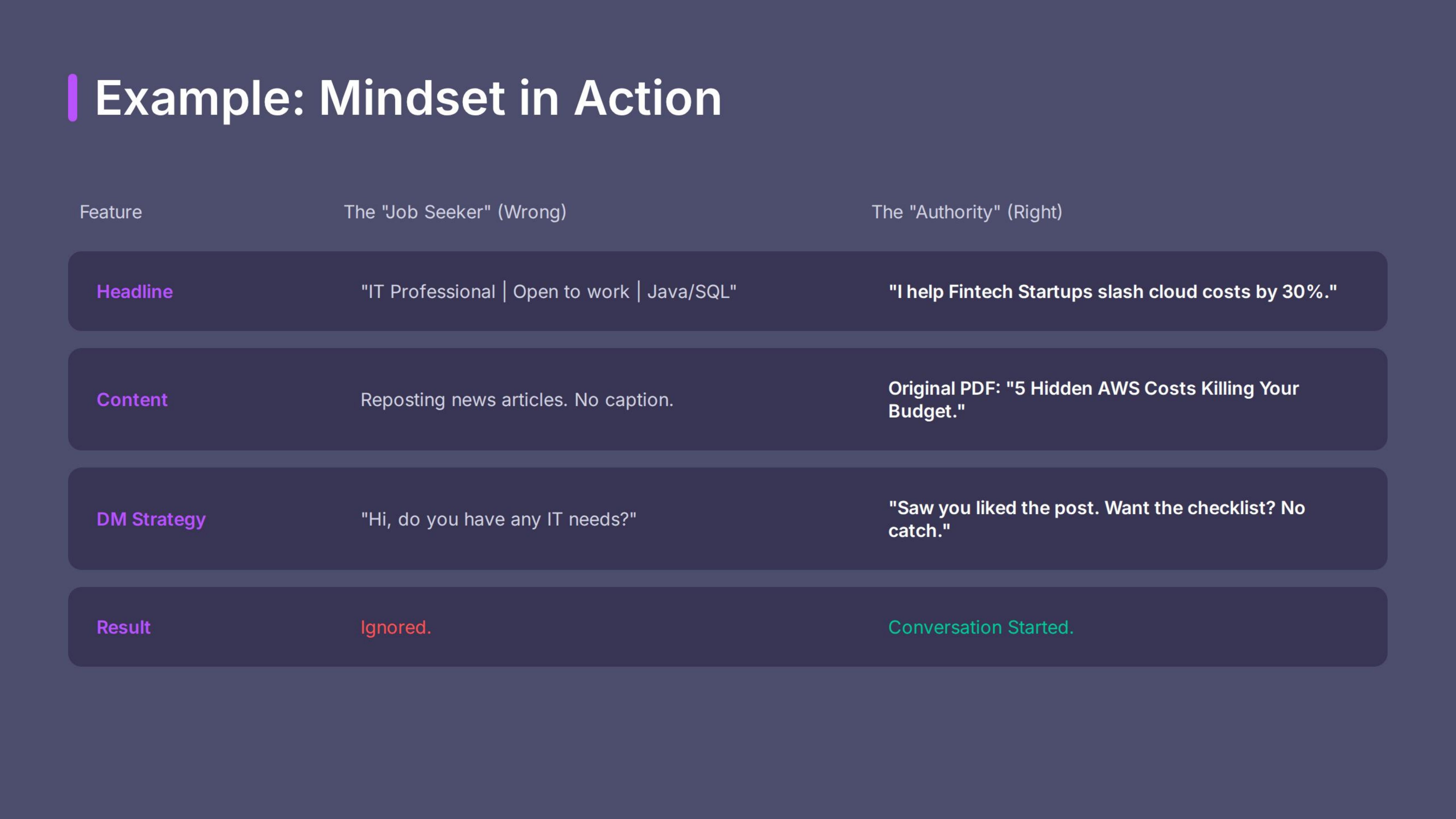 Mindset in Action