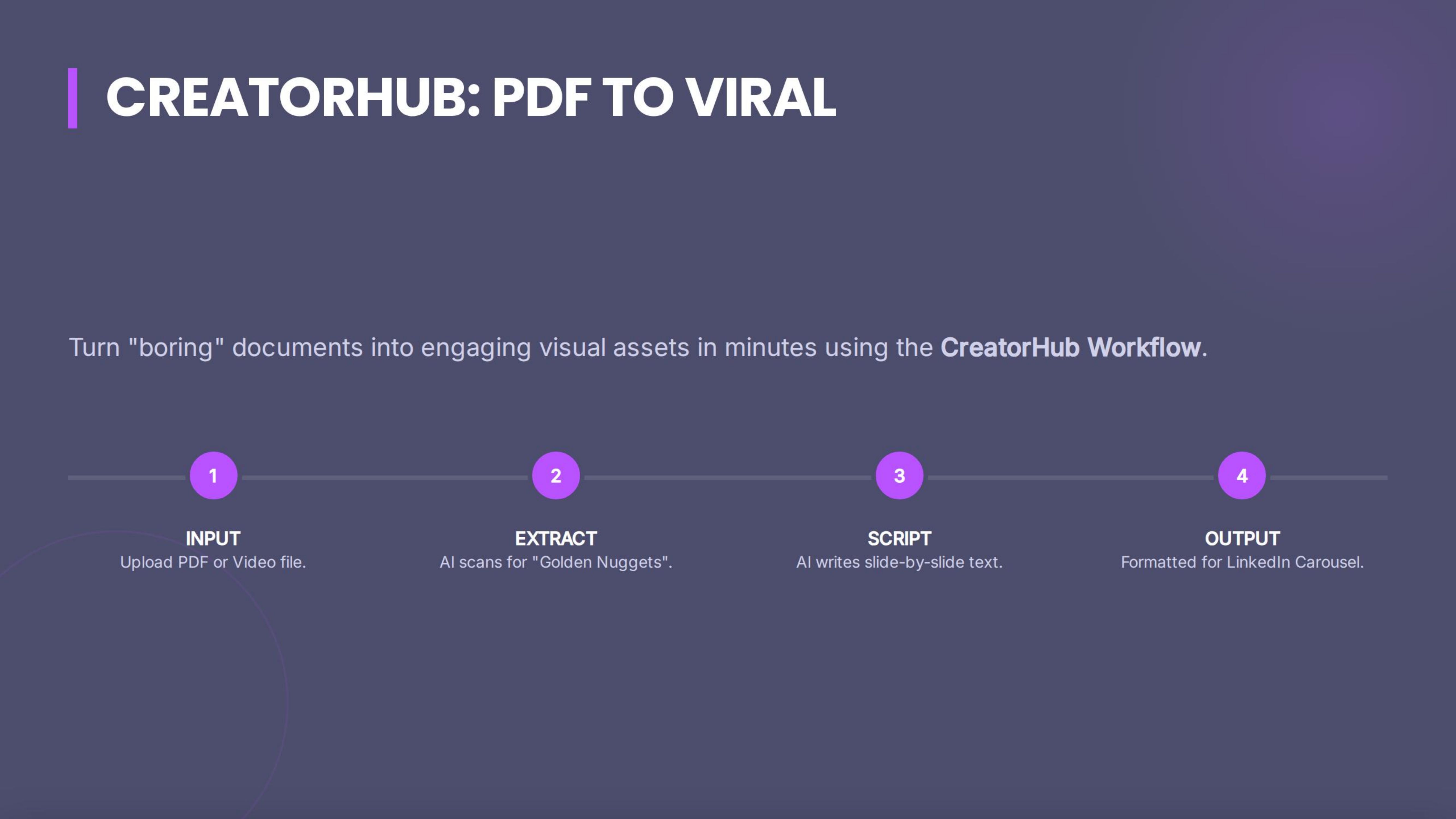 PDF/Video to Viral