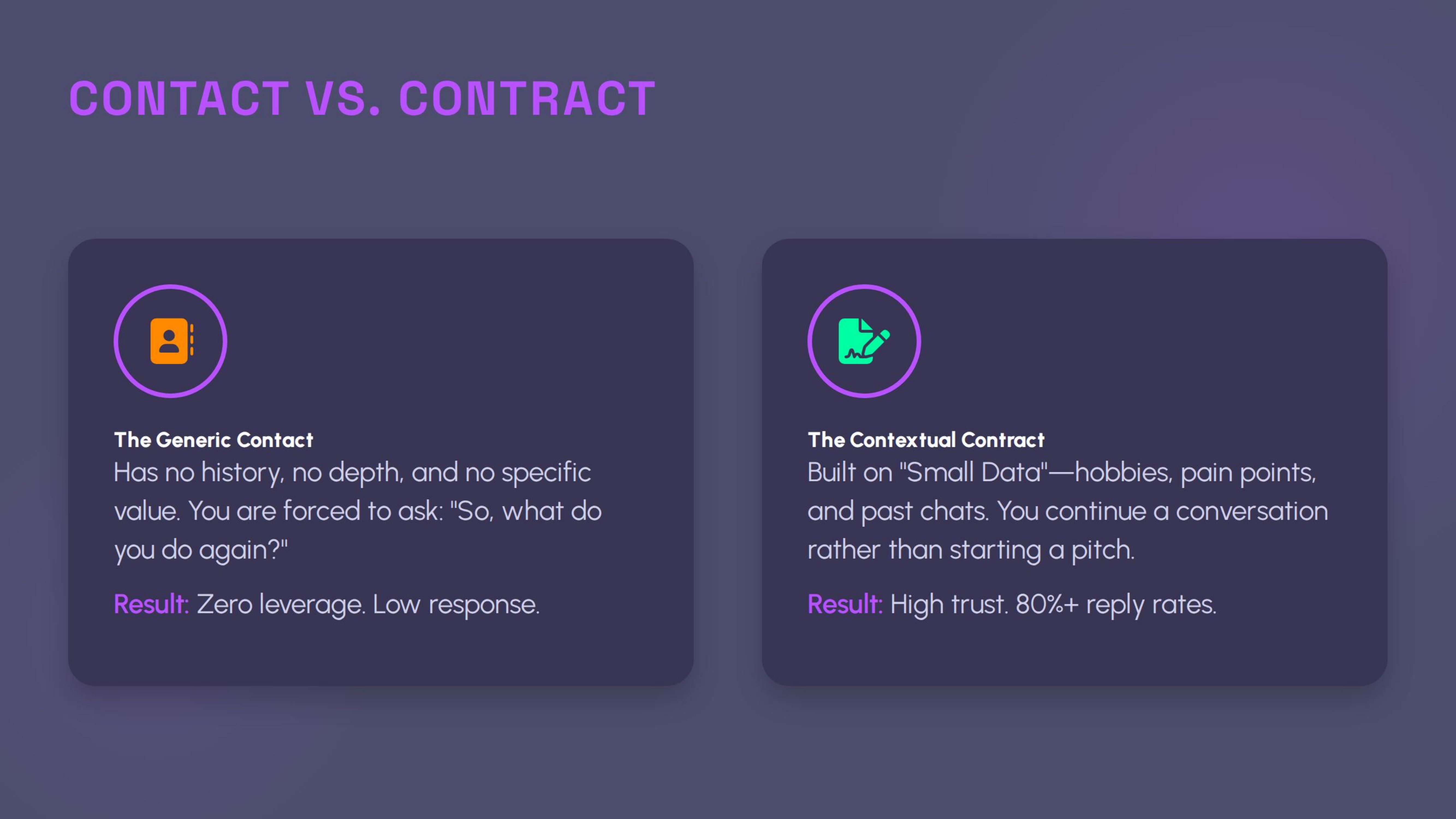 Contact Vs Contract The