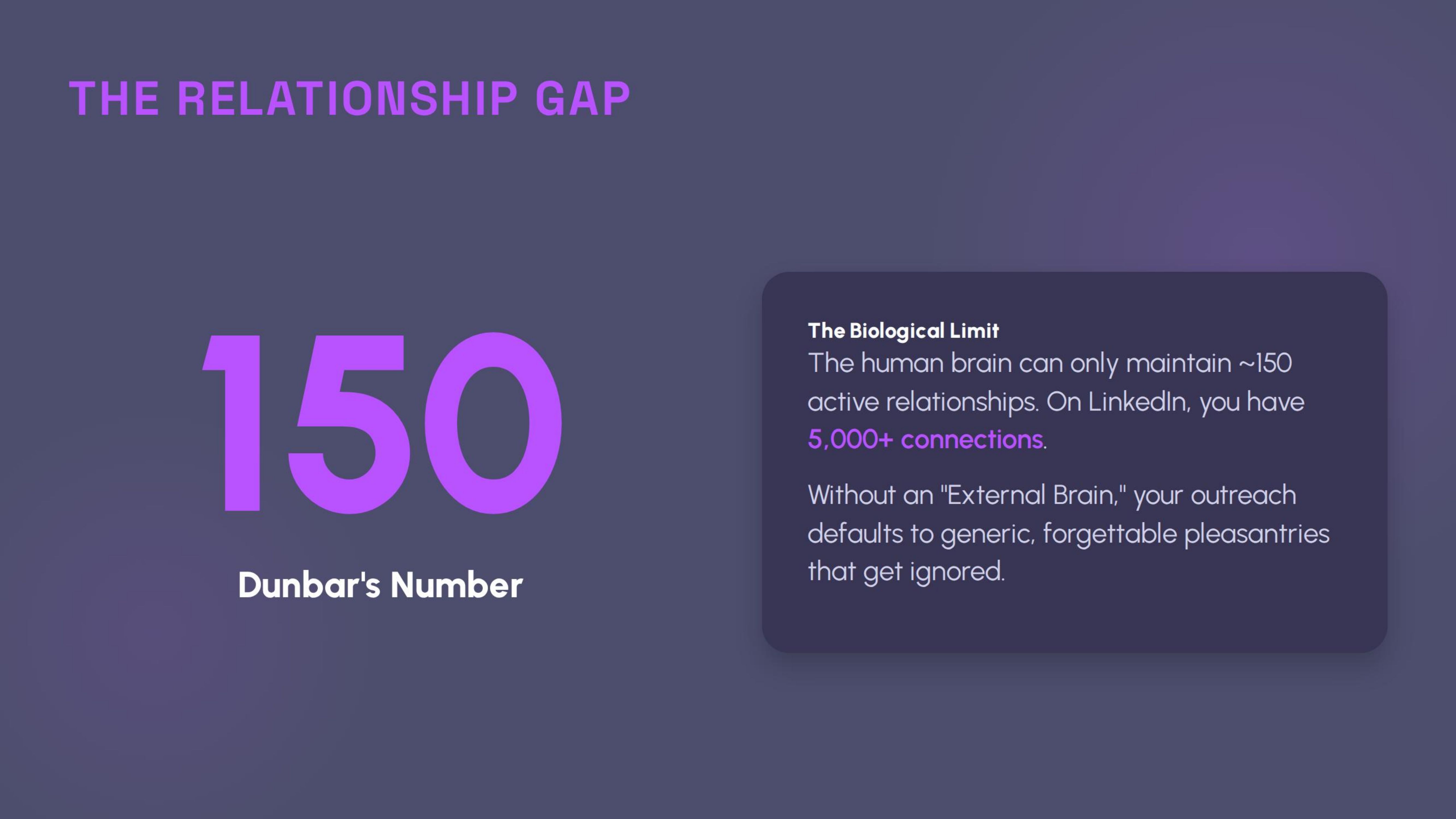 The Relationship Gap Dunbars
