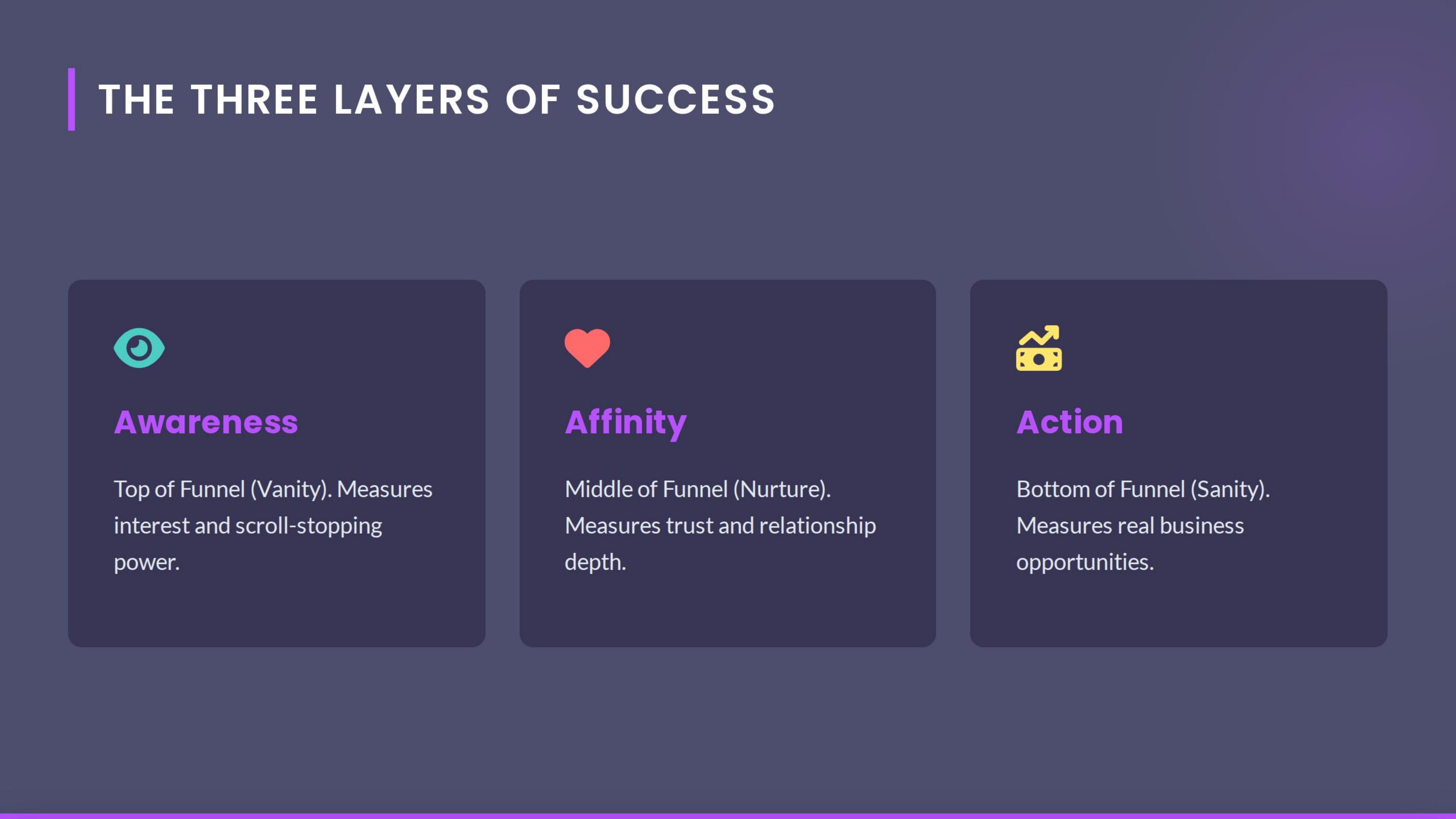 The Three Layers Of