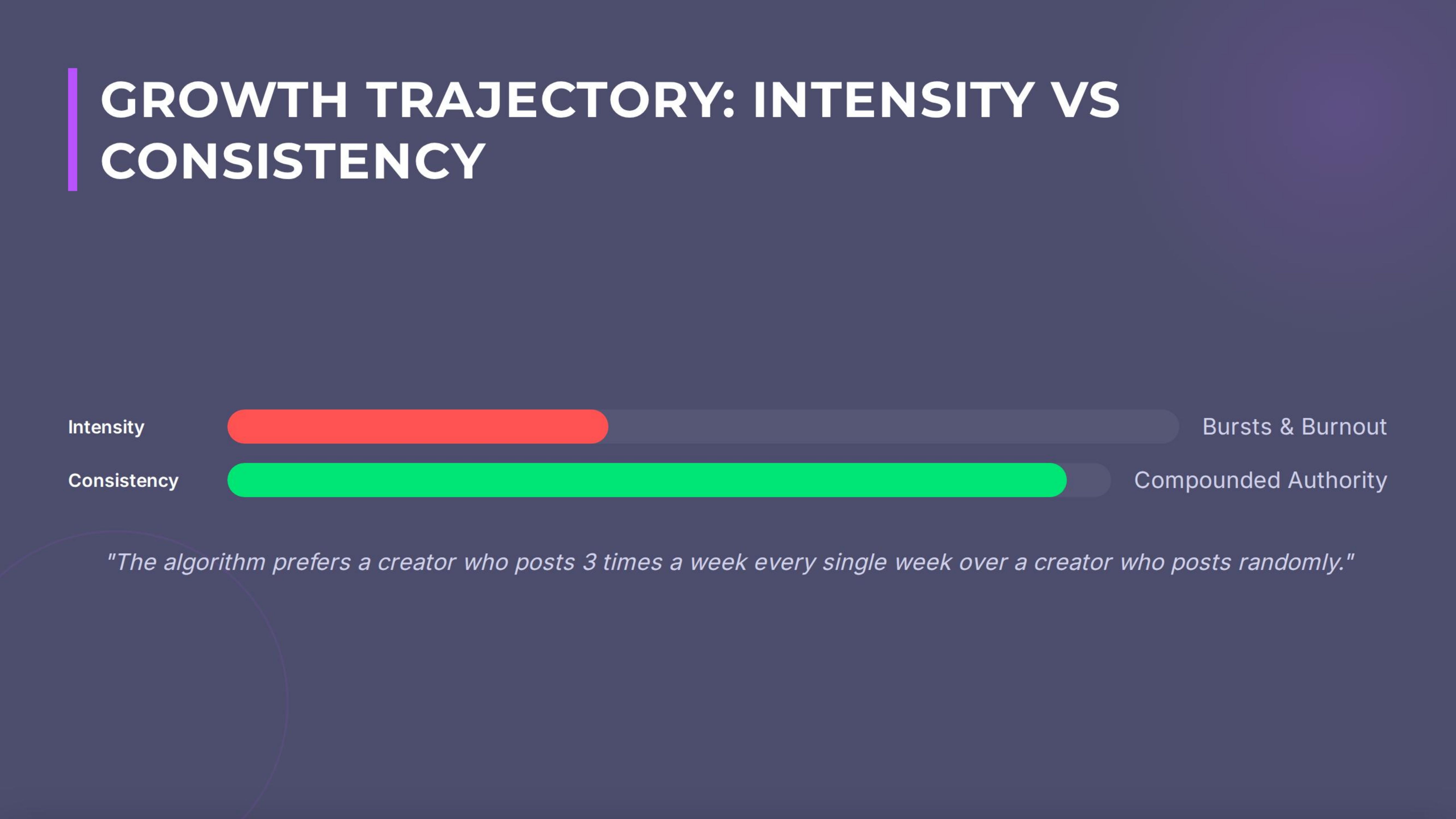 Growth Trajectory Intensity Vs