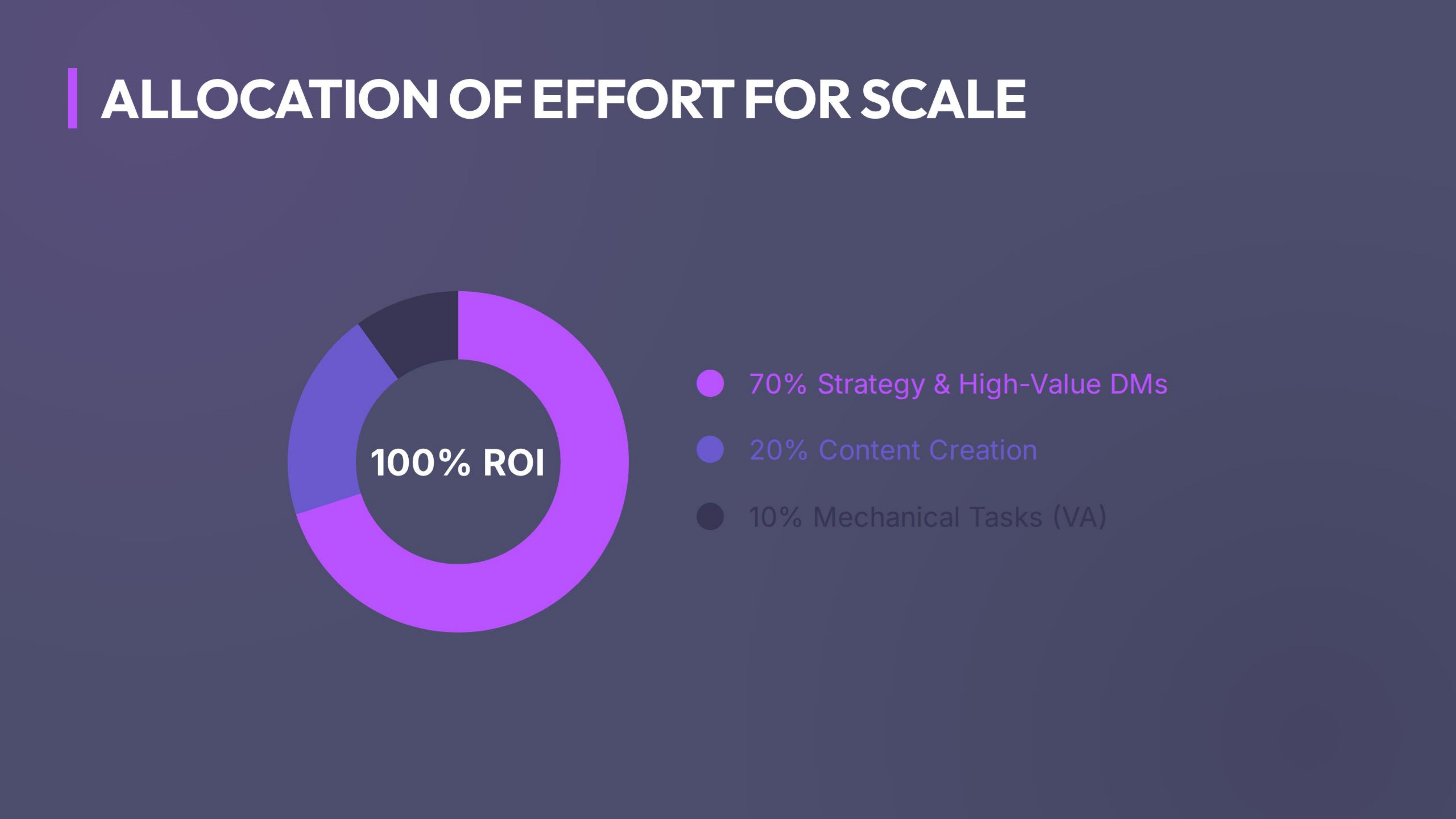 Allocation Of Effort For